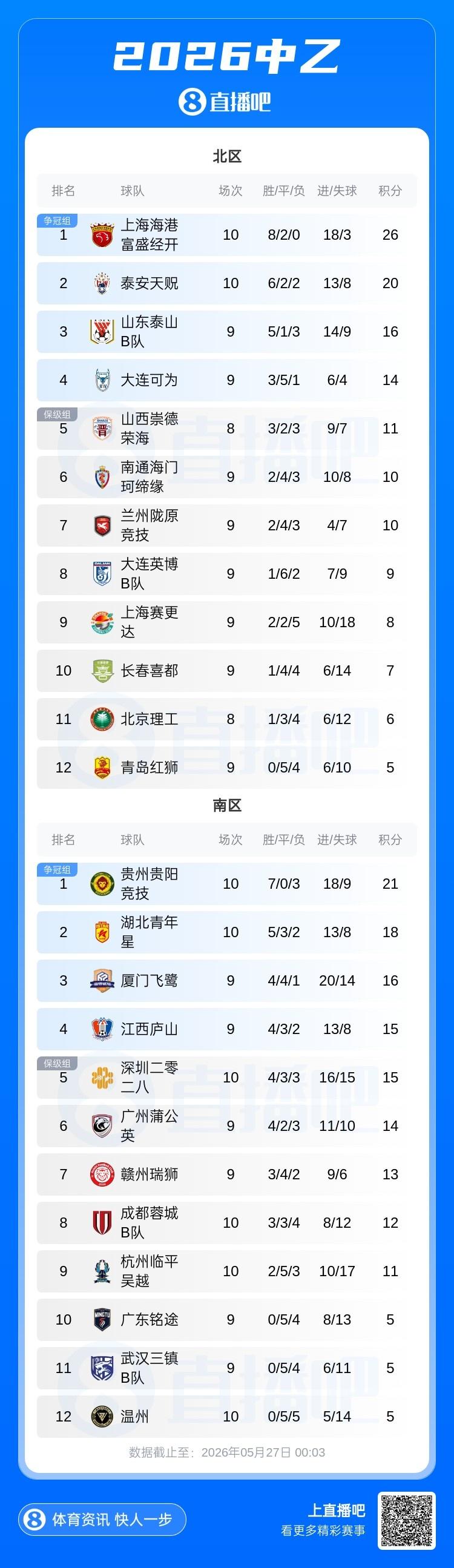 北京国安U20第二阶段主客场赛事赛程安排来啦！